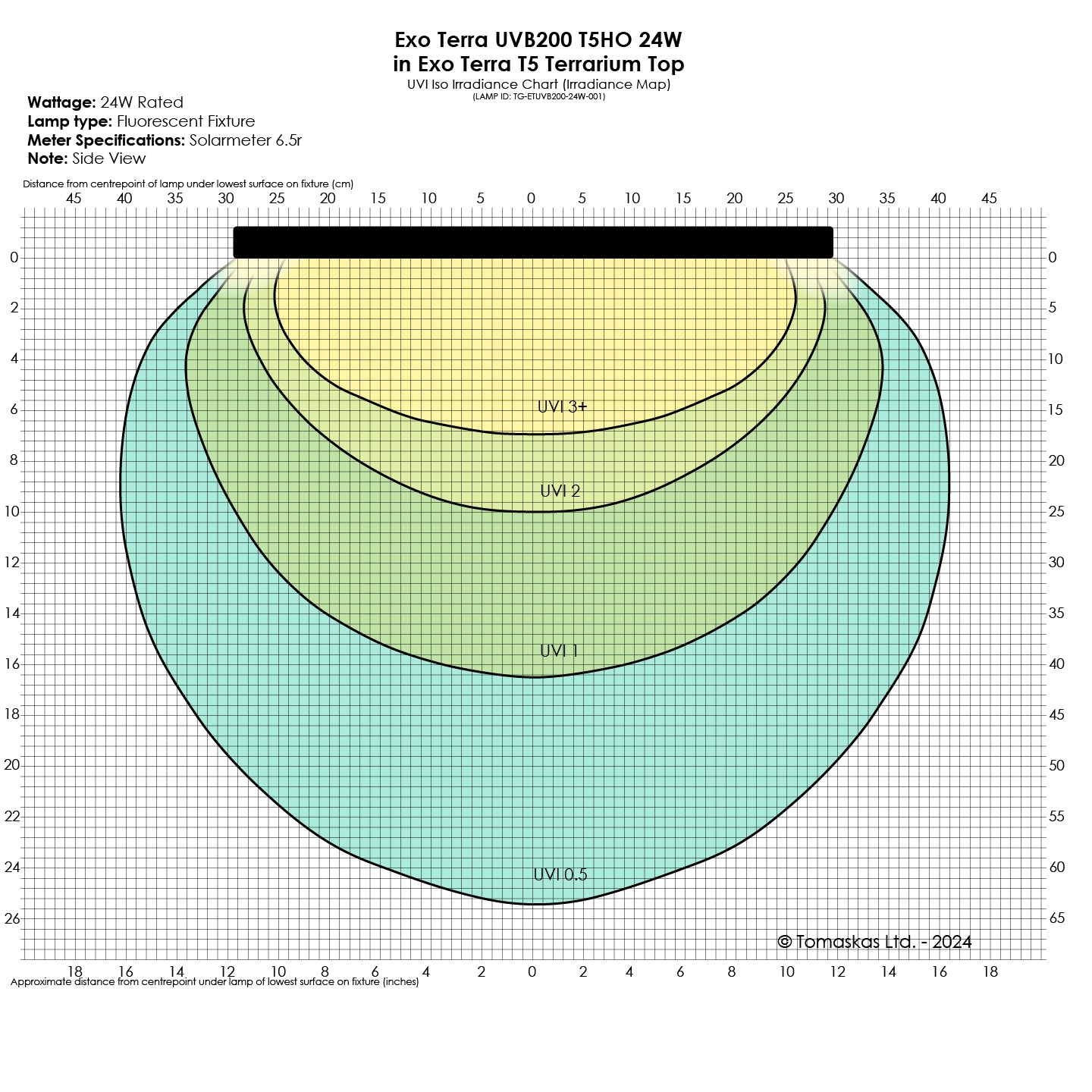 Exo Terra UVB200 T5 VHO 24 Watt