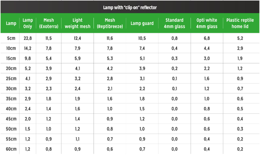 T5 Ferguson Zone2 -6% (12″-48″/ 8-54Watt)