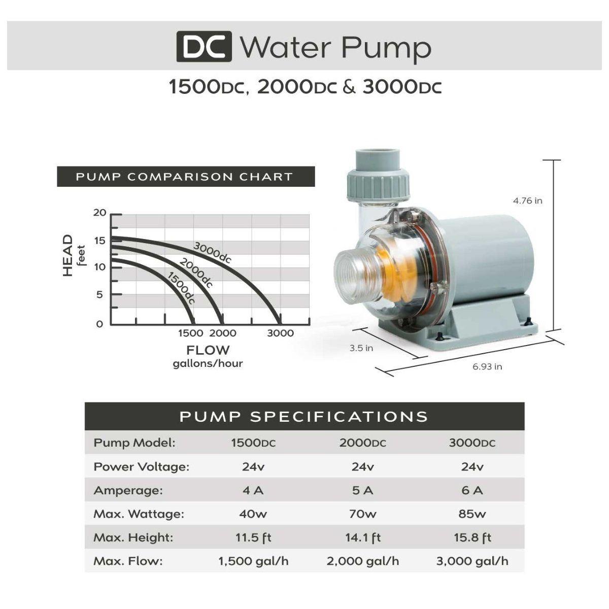 SR Aquaristik DC 300 Water Pump