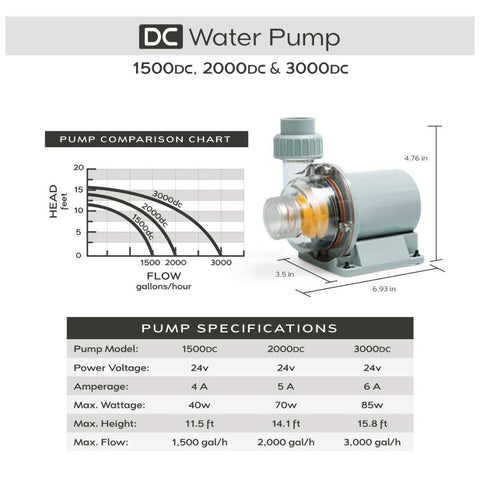 SR Aquaristik DC 3000 Water Pump