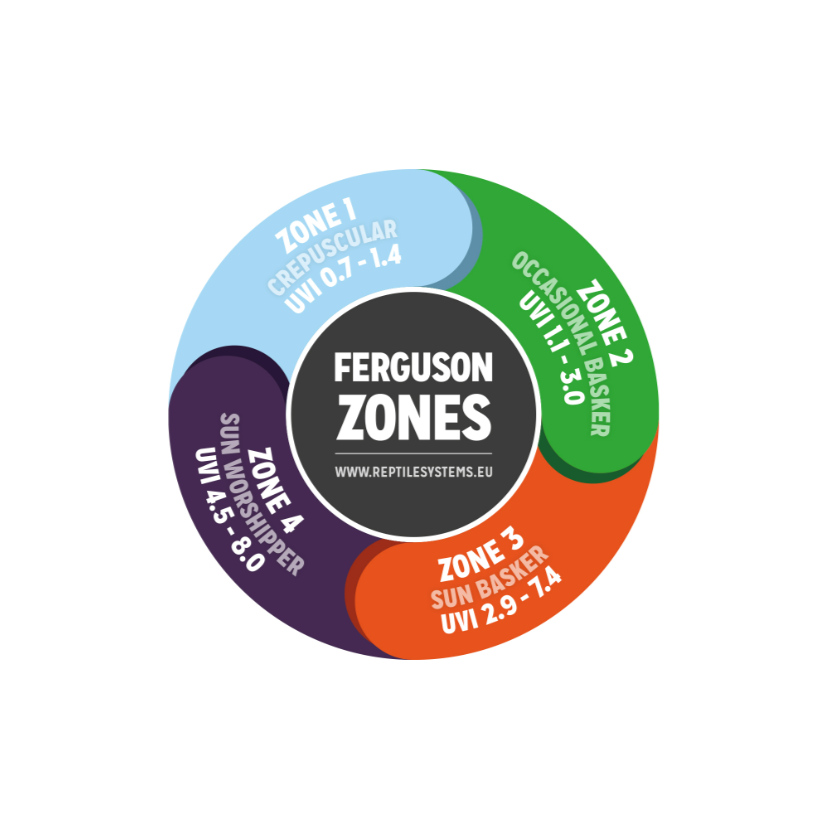 Eco Pro T5 Gen 2 Fixture Zone 3 (8-54W/12-46″)