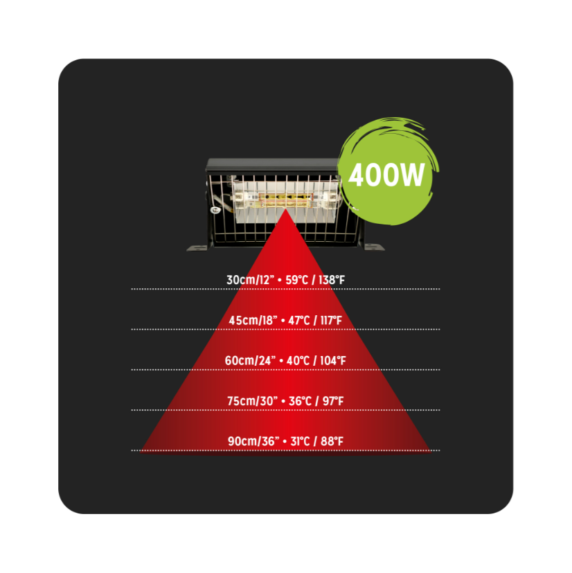 Gold Infrared Unit 200W/400W