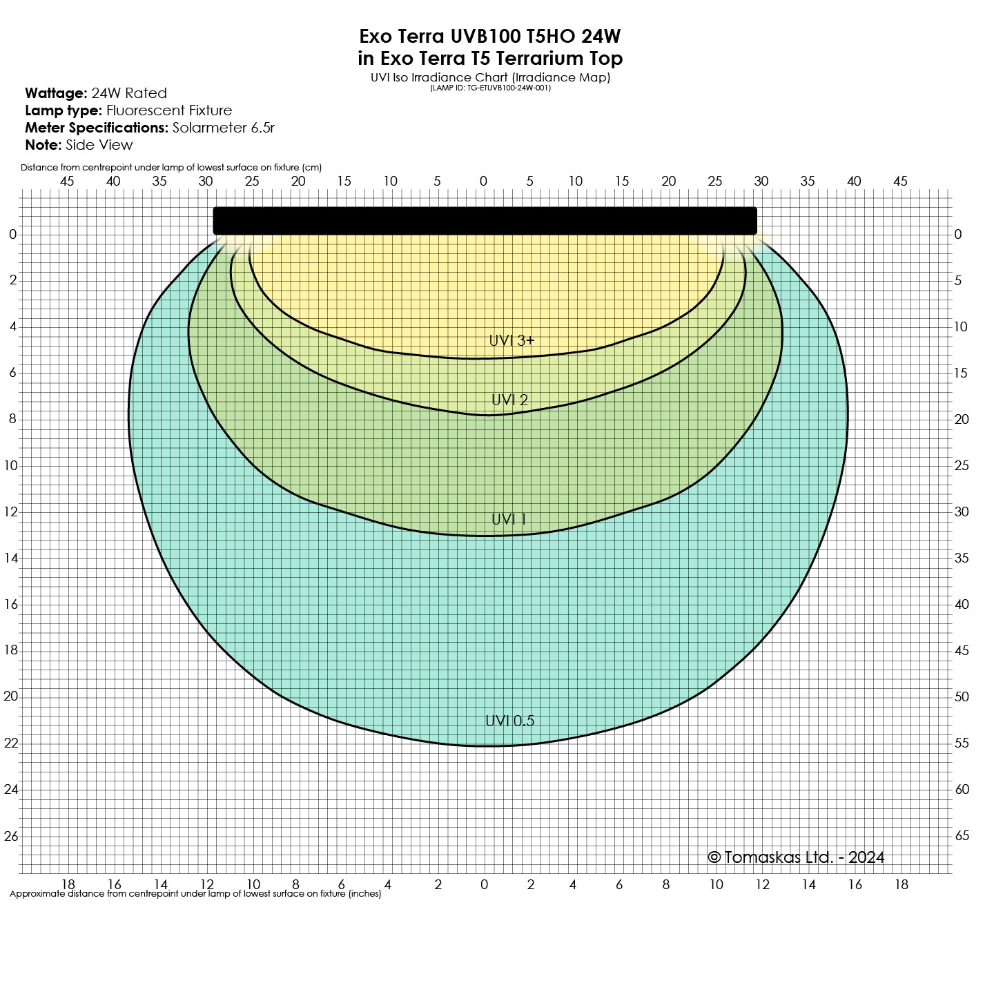 Exo Terra UVB100 T5 VHO 54 Watt