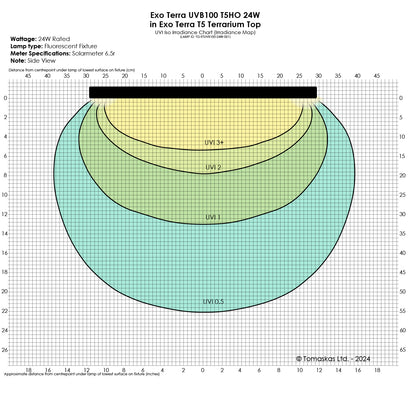 Exo Terra UVB100 T5 VHO 54 Watt
