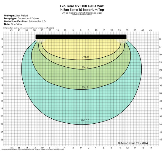 8w Exo Terra UVB100 T5 VHO