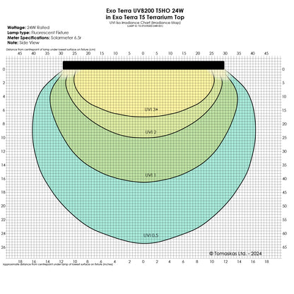Exo Terra UVB200 T5 VHO 24 Watt