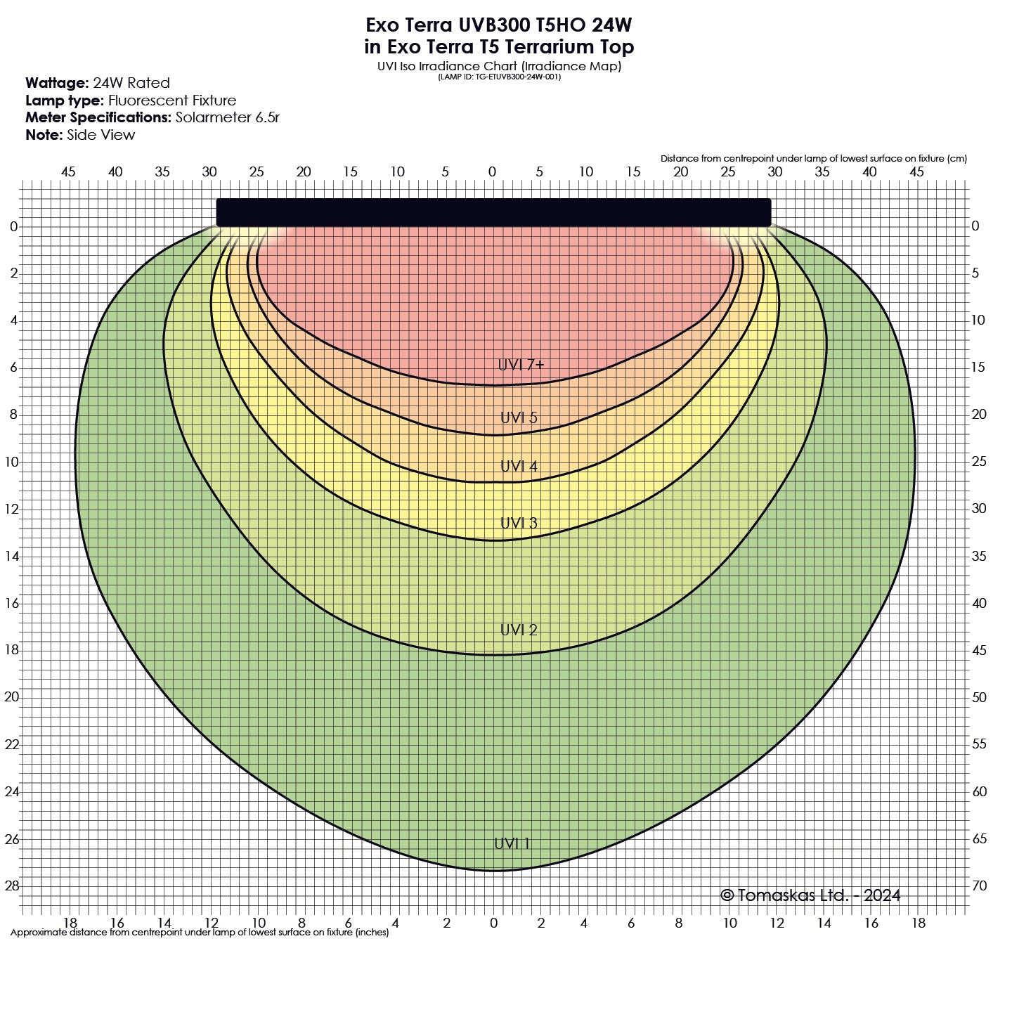Exo Terra UVB300 T5 VHO 54 Watt