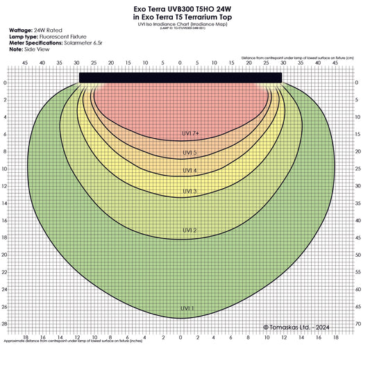 Exo Terra UVB300 T5 VHO 39 Watt