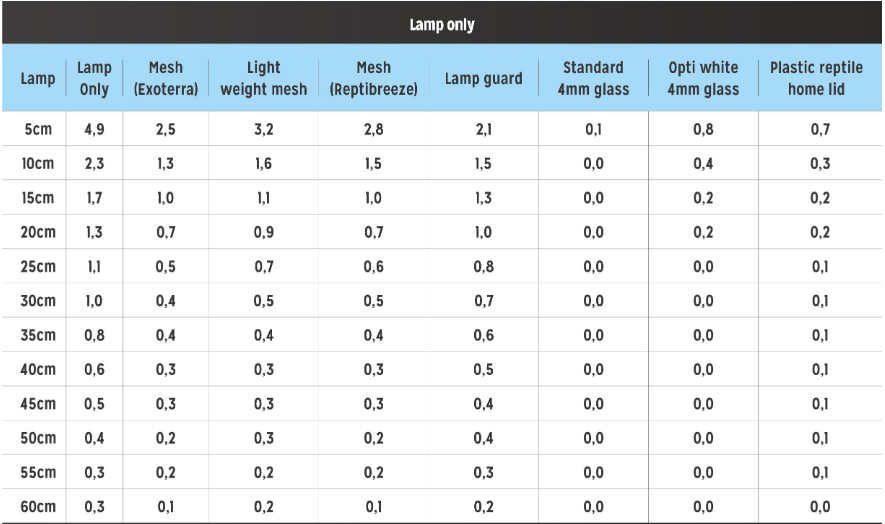 T5 Ferguson Zone1 -2.4% (12"-36"/ 8-54Watt)