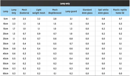T5 Ferguson Zone1 -2.4% (12"-36"/ 8-54Watt)