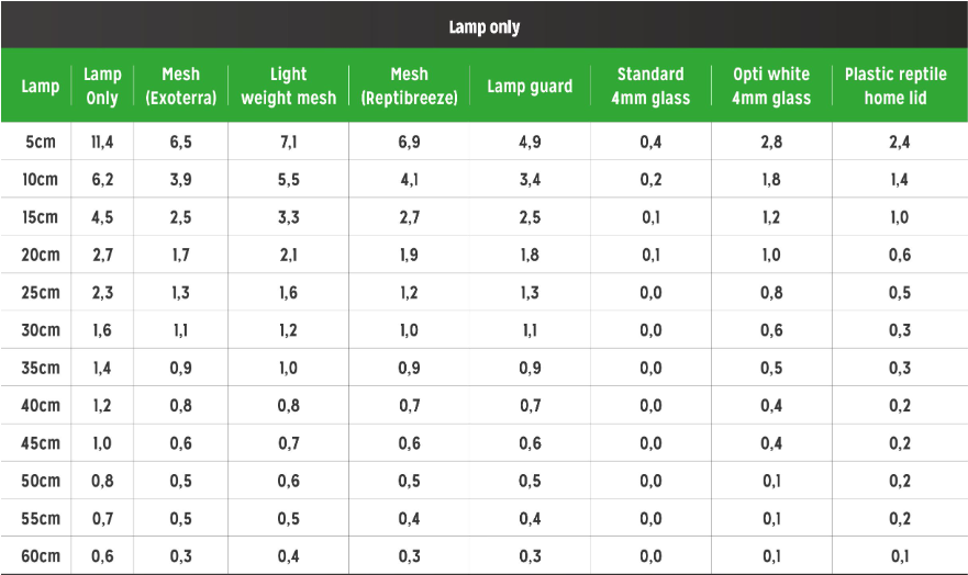 Eco Pro T5 Gen 2 Fixture Zone 2 (8-54W/12-46″)