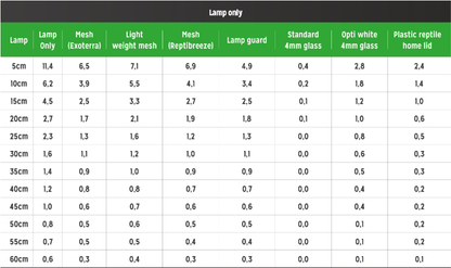 T5 Ferguson Zone2 -6% (12″-48″/ 8-54Watt)