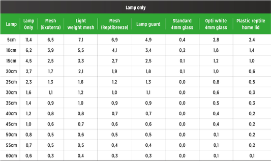 T5 Ferguson Zone2 -6% (12″-48″/ 8-54Watt)
