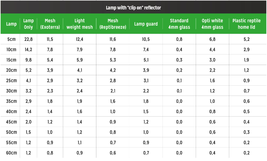 T5 Ferguson Zone2 -6% (12″-48″/ 8-54Watt)