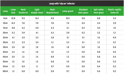 T5 Ferguson Zone2 -6% (12″-48″/ 8-54Watt)