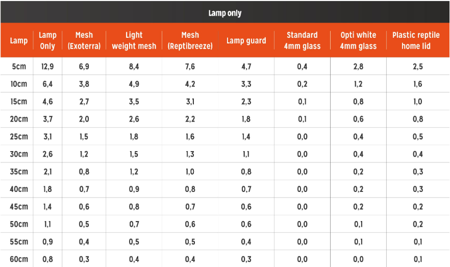 Eco Pro T5 Gen 2 Fixture Zone 3 (8-54W/12-46″)