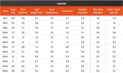 Eco Pro T5 Gen 2 Fixture Zone 3 (8-54W/12-46″)