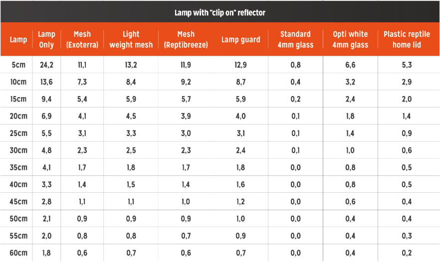 T5 Ferguson Zone4 -15% (12″-48″/ 8-54Watt)