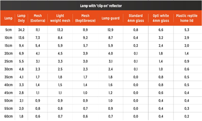 T5 Ferguson Zone4 -15% (12″-48″/ 8-54Watt)