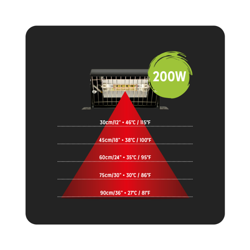 Gold Infrared Unit 200W/400W