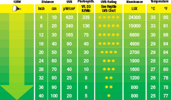 125W Solar Glo Hi UV 110V Exo Terra