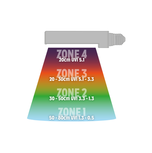New Dawn UVI Flood LED  6500K