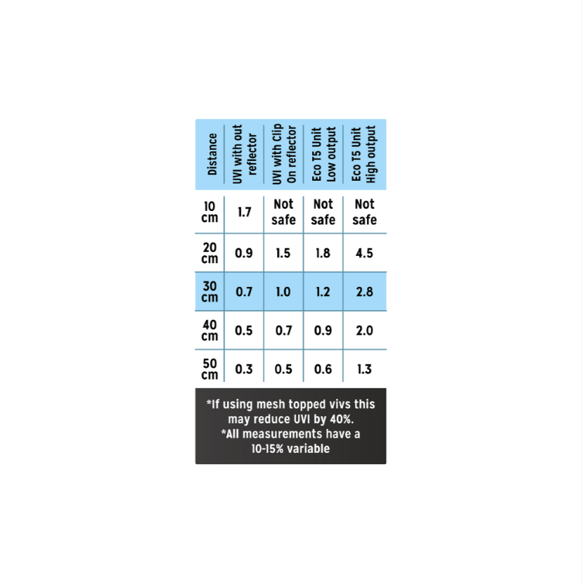 Eco Pro T5 Gen 2 Fixture Zone 1 (8-54W/12-46")