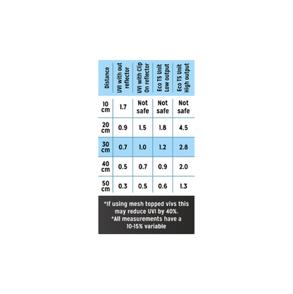 Eco Pro T5 Gen 2 Fixture Zone 1 (8-54W/12-46")