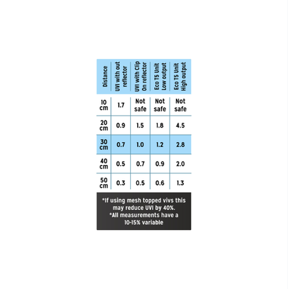 T5 Ferguson Zone1 -2.4% (12"-36"/ 8-54Watt)