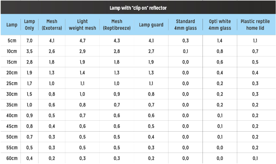 T5 Ferguson Zone1 -2.4% (12"-36"/ 8-54Watt)
